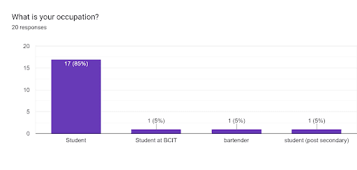 Survey chart 2