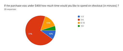 Survey chart 8