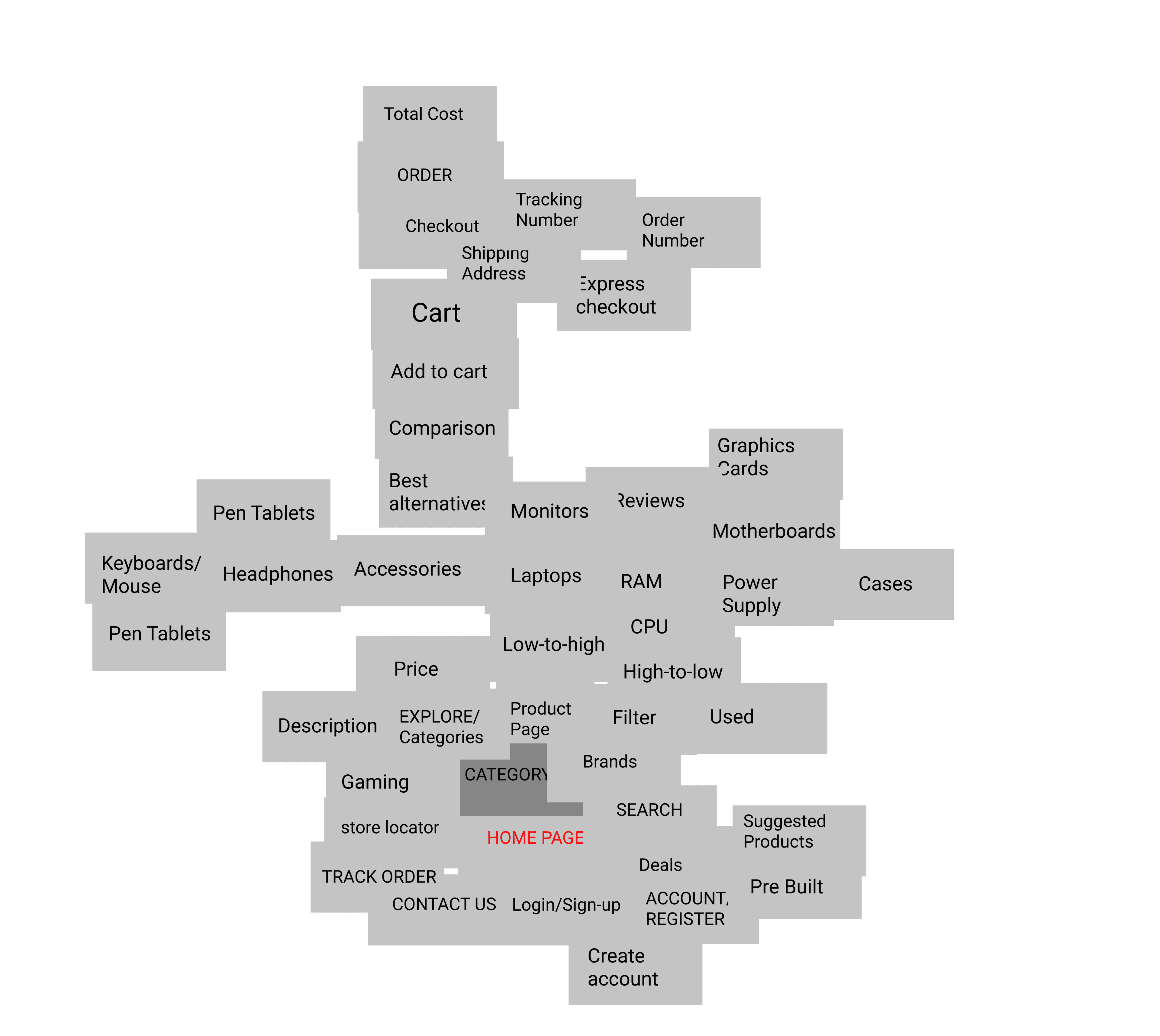 Keyword cards sorted by a user