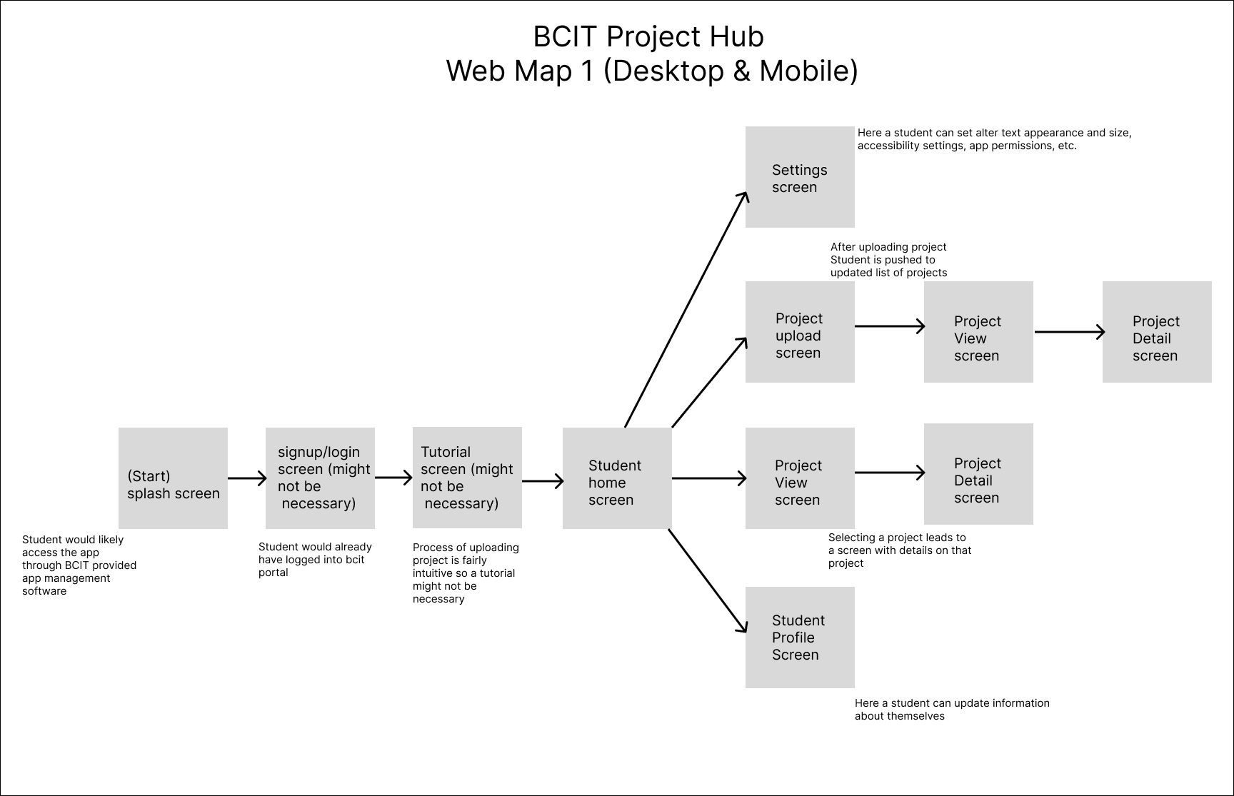 Webmap for D3 Project Hub