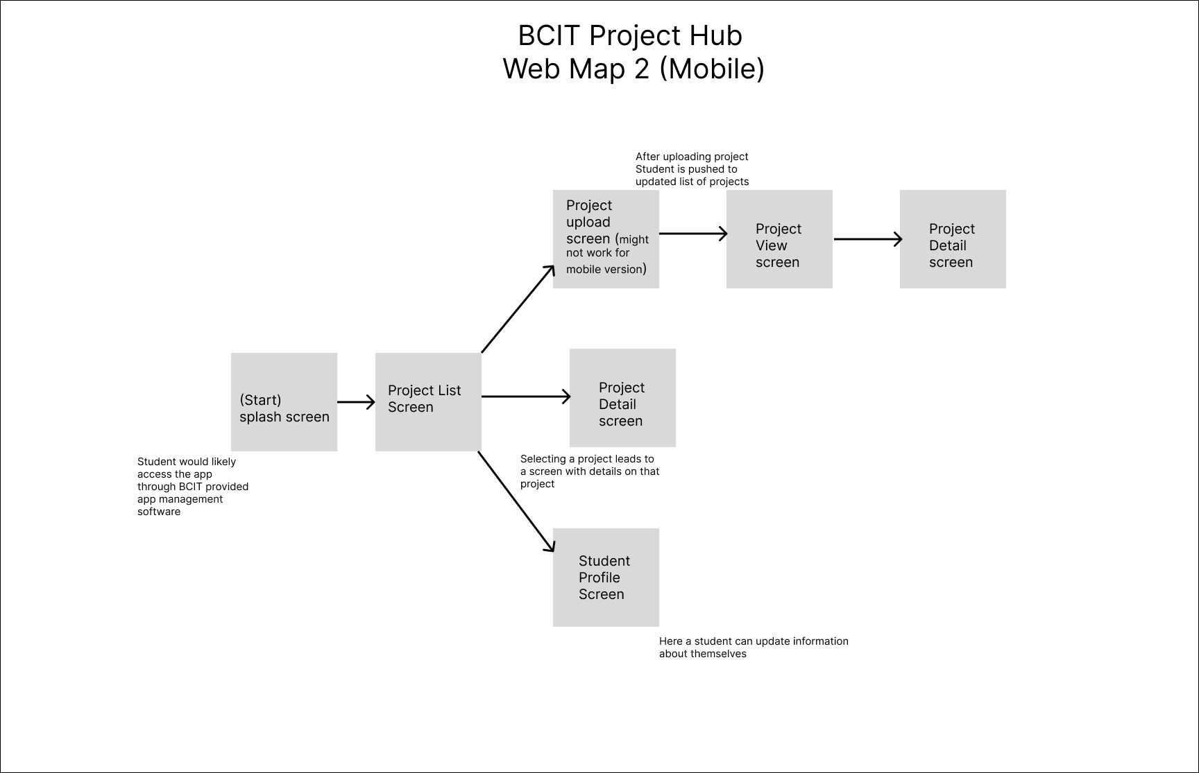 Webmap for D3 Project Hub
