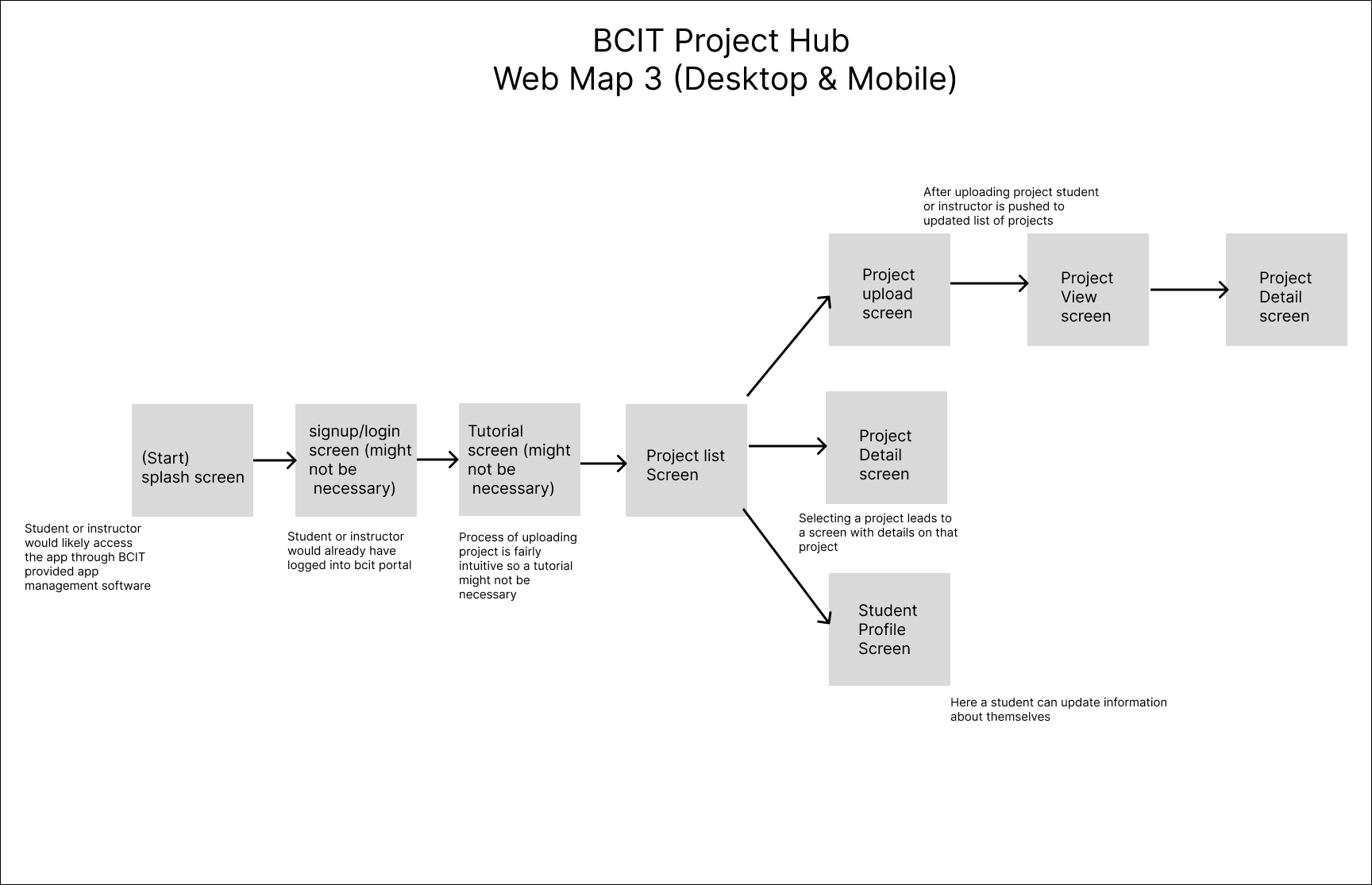 Webmap for D3 Project Hub